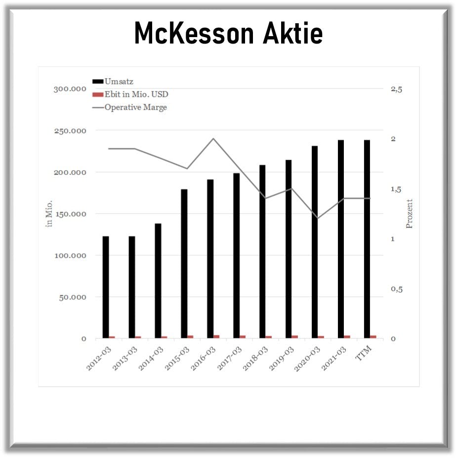 McKesson Aktie