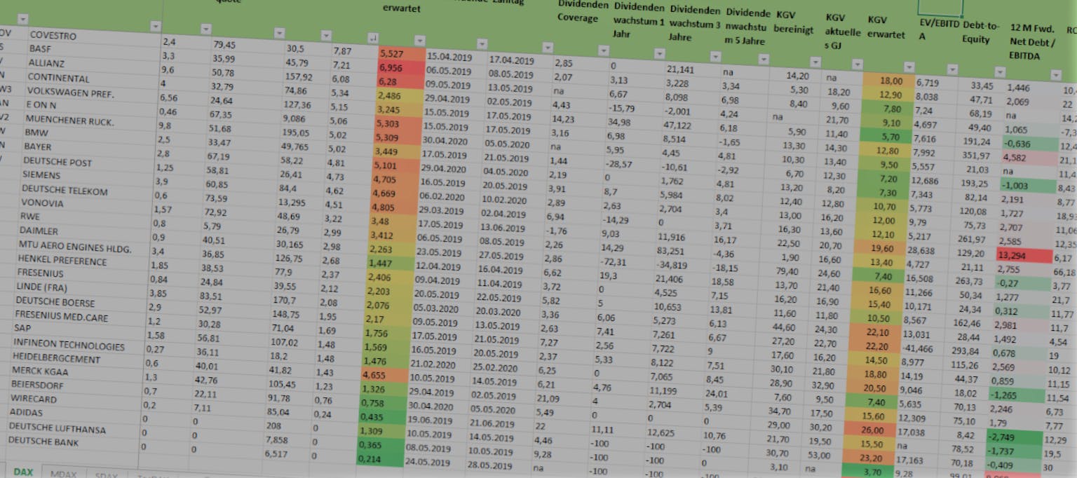 Werde Ein Unterstutzer Von Aktienkost De