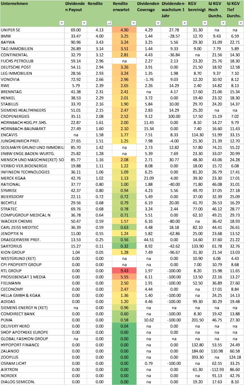 Aktien mit gutem Kursmomentum