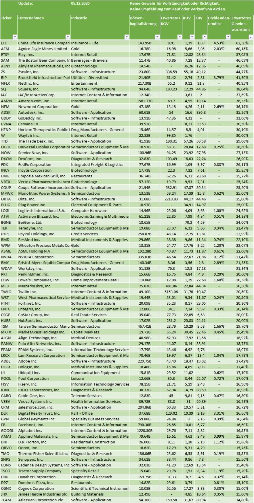 Aktien Mit Zukunft 21 Die Ultimative Liste Fur Anleger Aktienkost