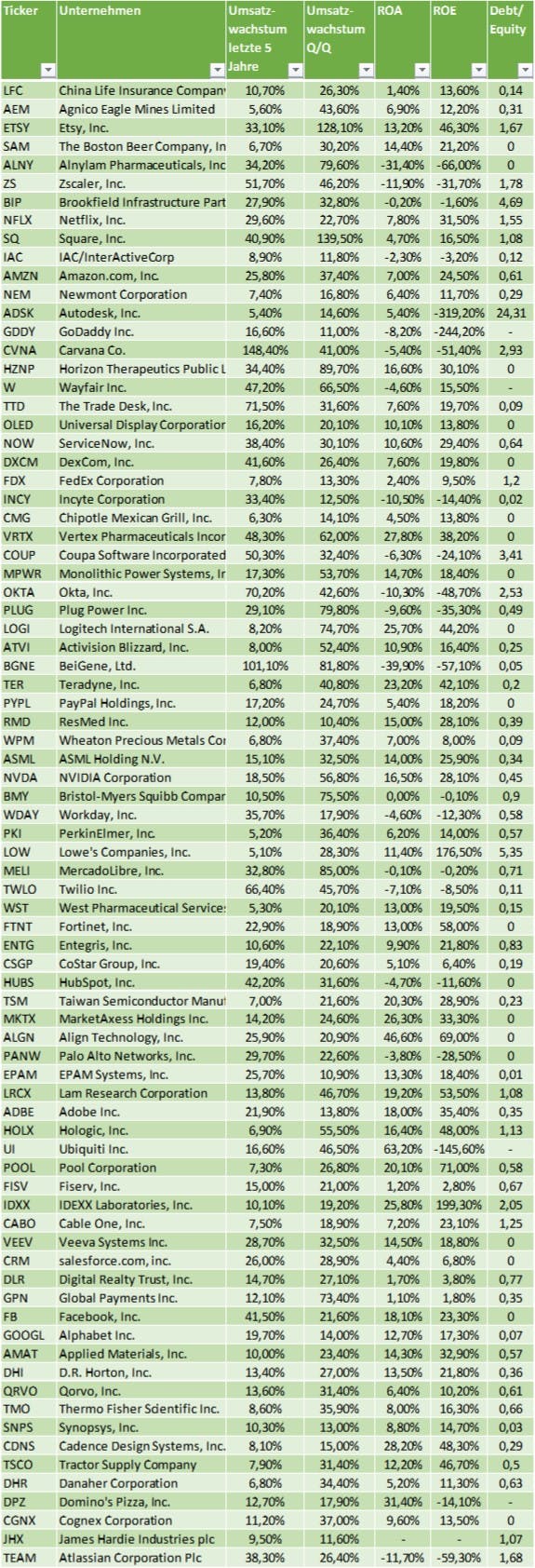 Aktien mit Zukunft 2021